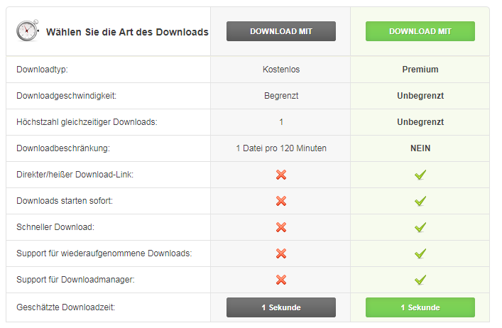 avantages du compte premium Rapidgator