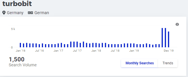 turbobit filehoster trend 