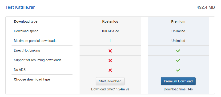 Kostenloser Katfile Account vs Premium Account