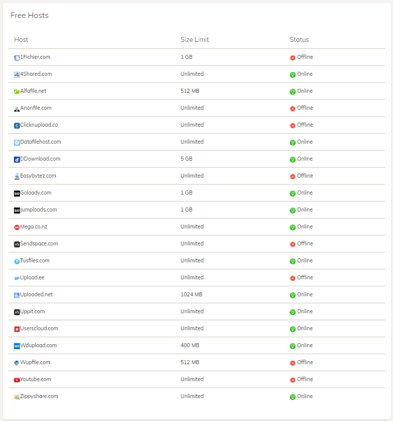 lista de hosts gratuitos de neodebrid