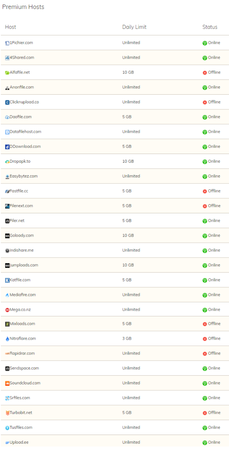 lista de alojadores premium de neodebrid