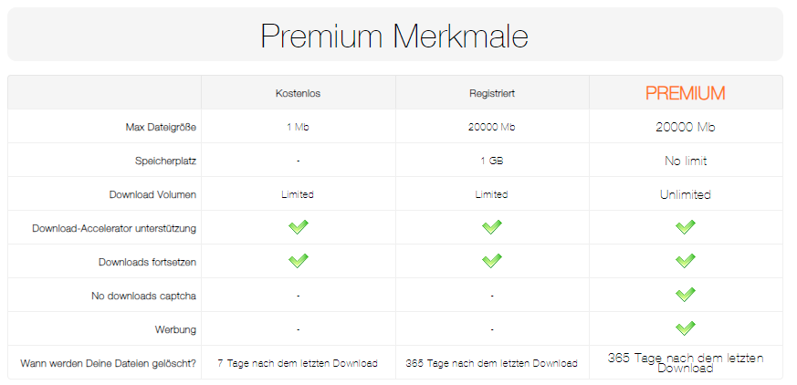 Rapidrar.com Premium Account