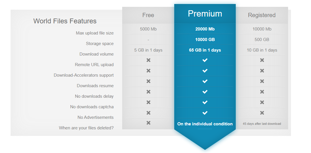 Compte Premium World-Files