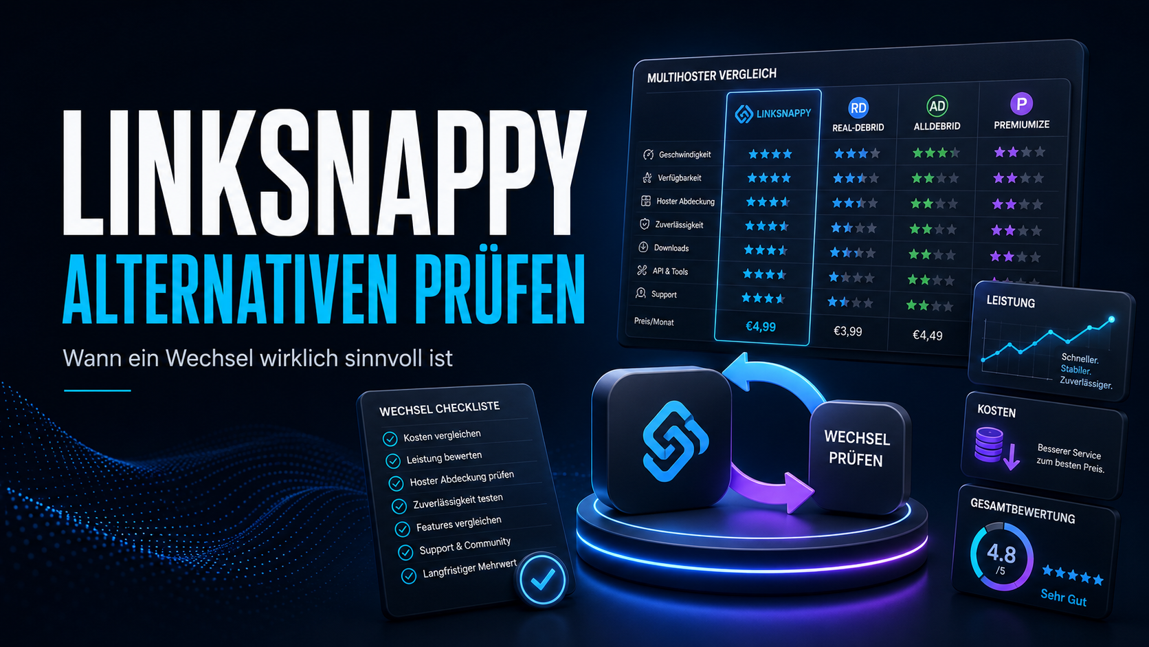 LinkSnappy Alternativen Prüfen 2026