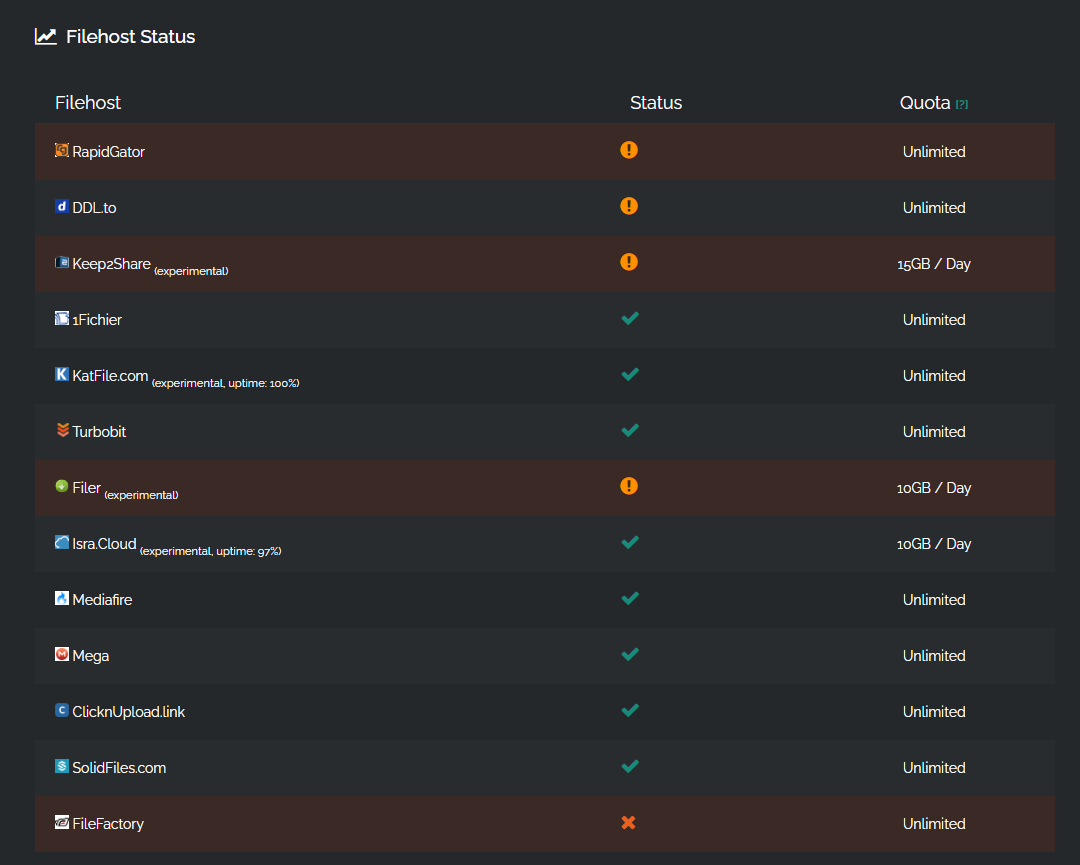 LinkSnappy DDownload Status und Unlimited Traffic