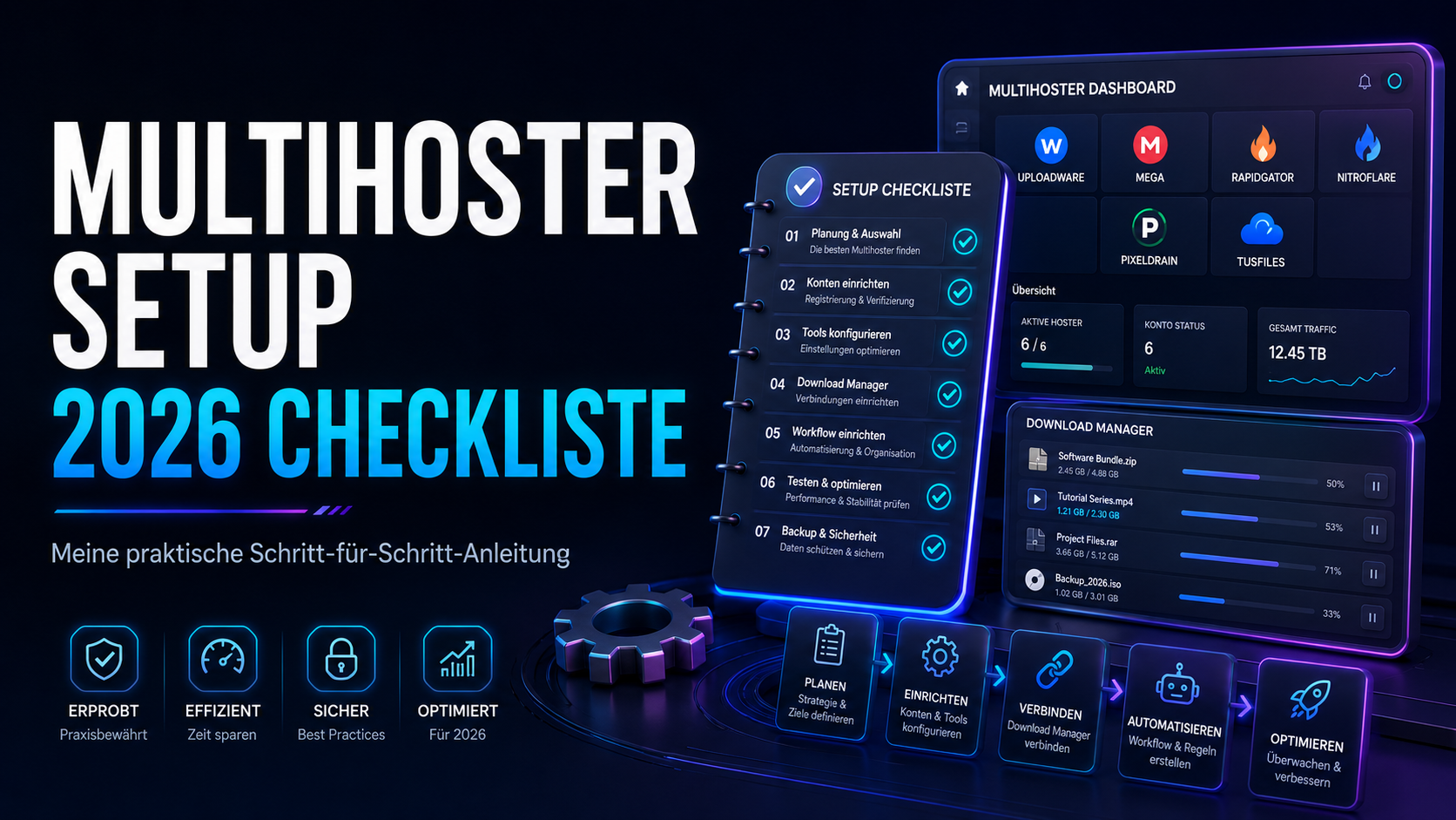 Multihoster Setup 2026 Checkliste 2026